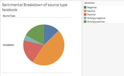 Sentiment Analysis