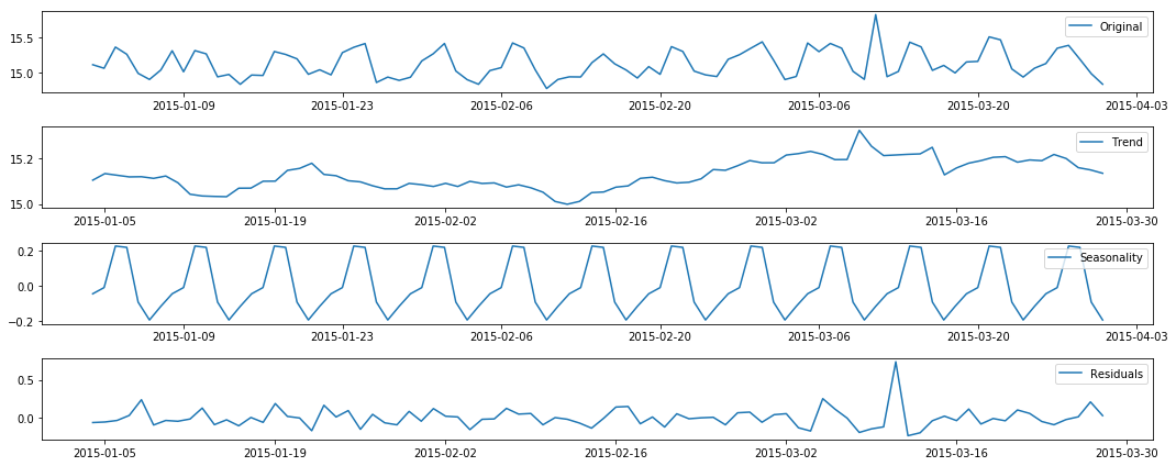 Time Line Decomposition