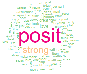 WordCloud